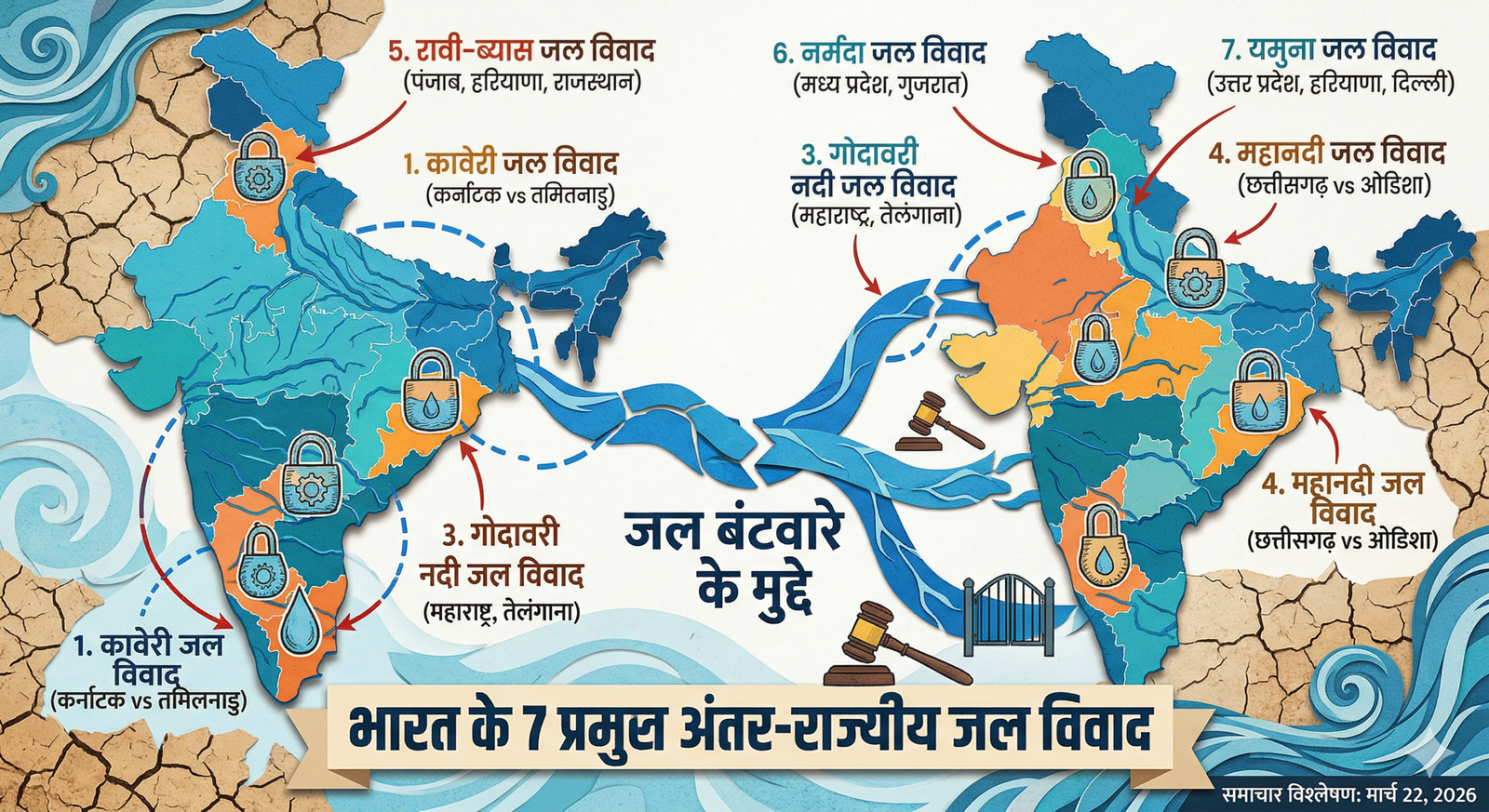 पंजाब राजस्थान जल विवाद की तरह देशभर में पानी पर  सात विवाद और भी हैं